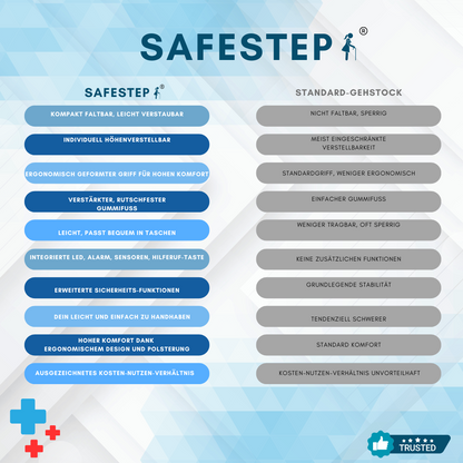 SafeStep - Sicherheit für unsere Geliebten bei jedem Schritt